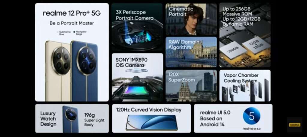 Realme 12 Pro Plus