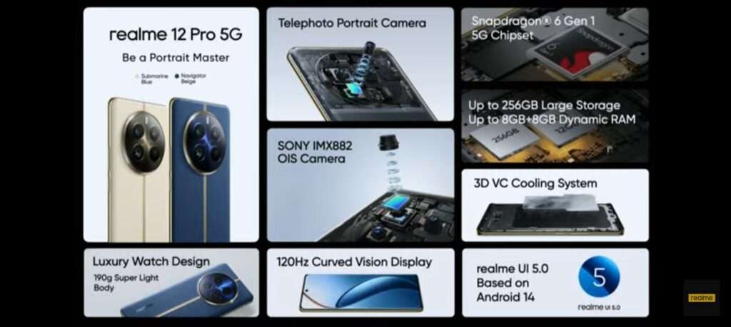 Realme 12 Pro Series