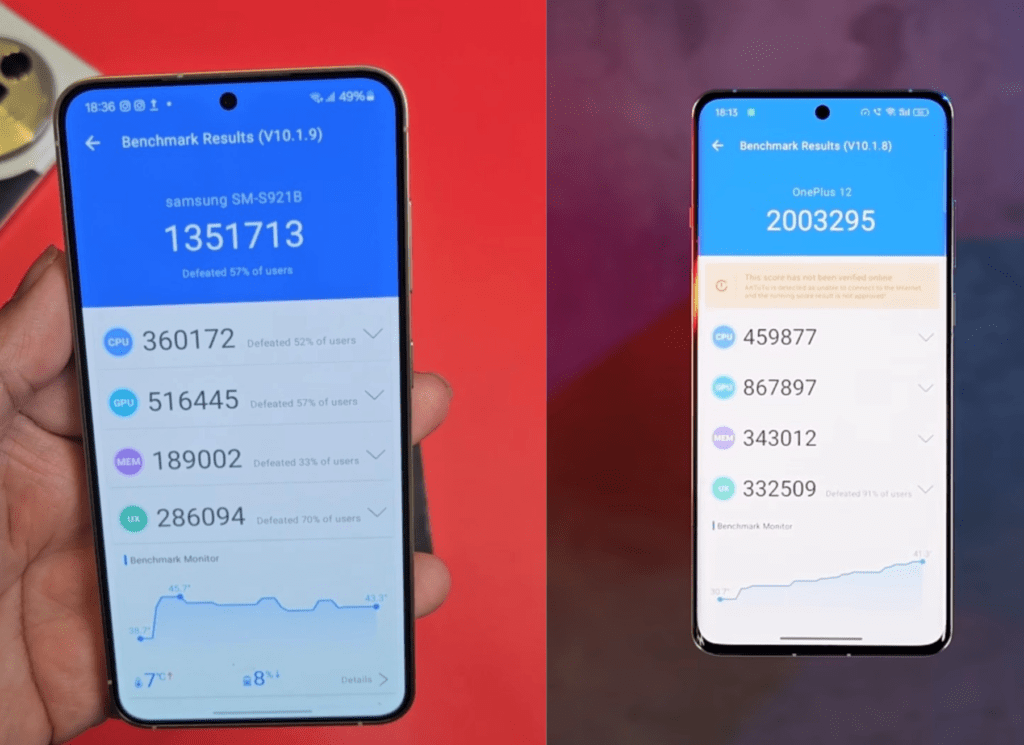 Exynos 2400 and Snapdragon 8 Gen 3- Antutu scores.