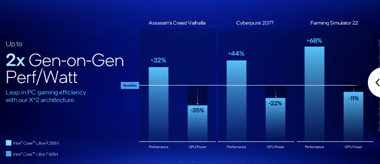 Screenshot 2024-09-04 003021 Intel Core Ultra 200 Series