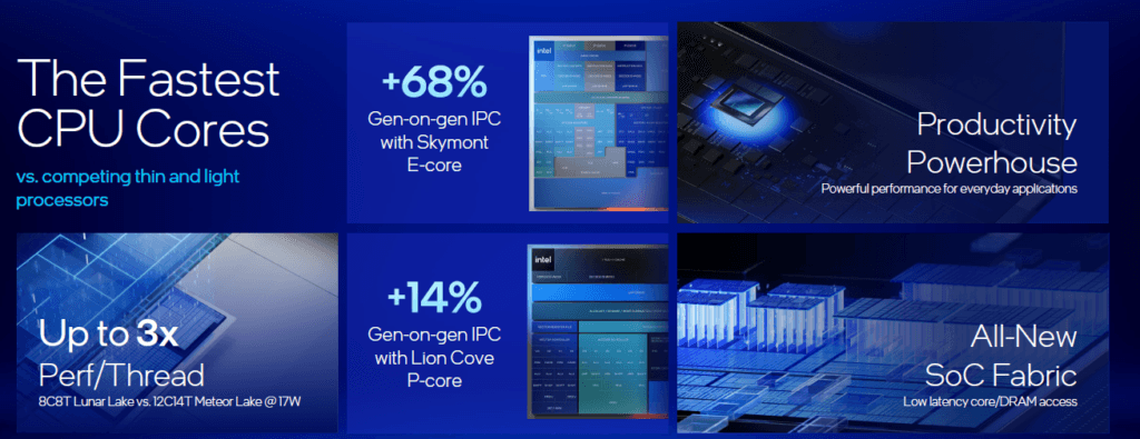 Screenshot 2024-09-04 121319 Intel Core Ultra 200 Series