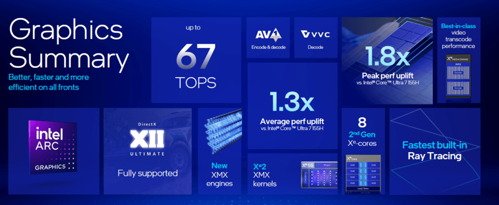Screenshot 2024-09-04 121403 Intel Core Ultra 200 Series