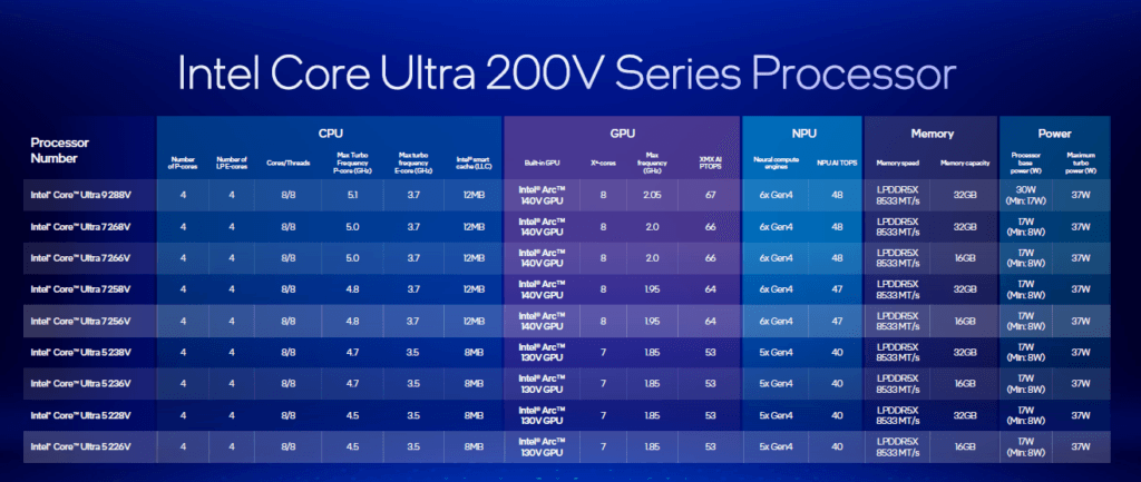 Screenshot 2024-09-04 124350 Intel Core Ultra 200 Series