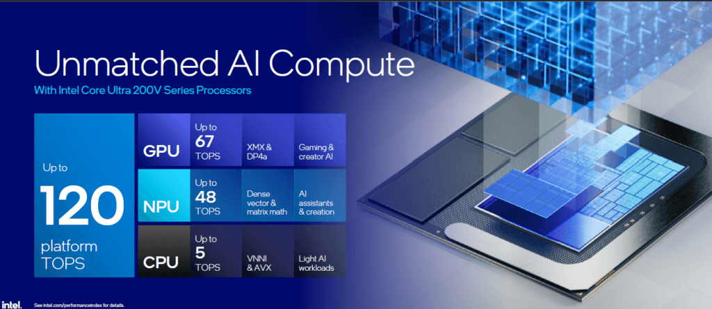 Screenshot 2024-09-05 151745 Intel Core Ultra 200 Series