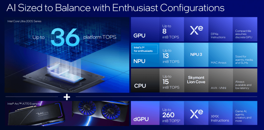 Screenshot 2024-10-11 223236 ultra 200 series
