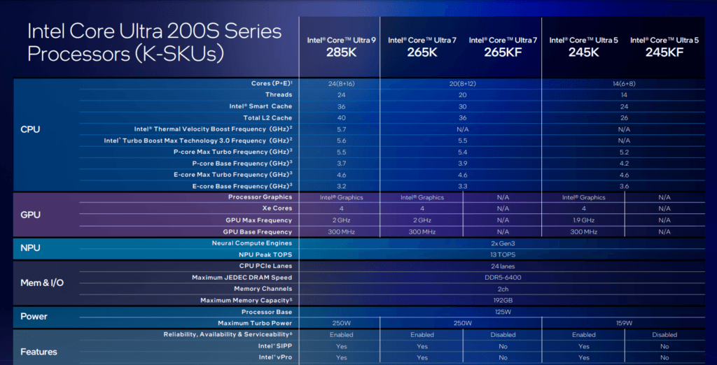 Screenshot 2024-10-12 111619 ultra 200 series