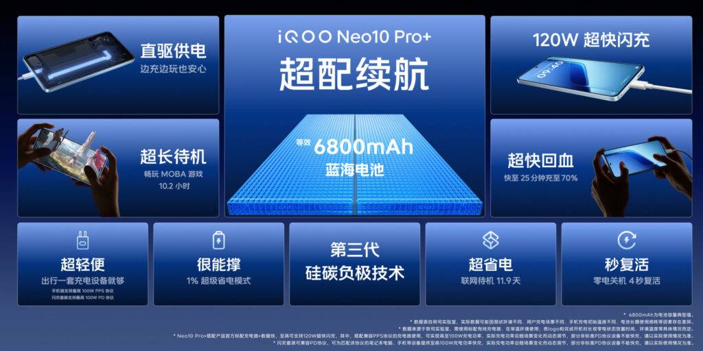 iqoo neo 10 pro+