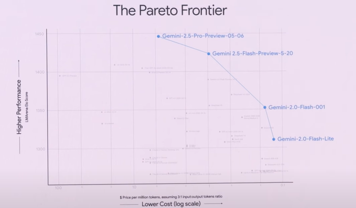 Google IO