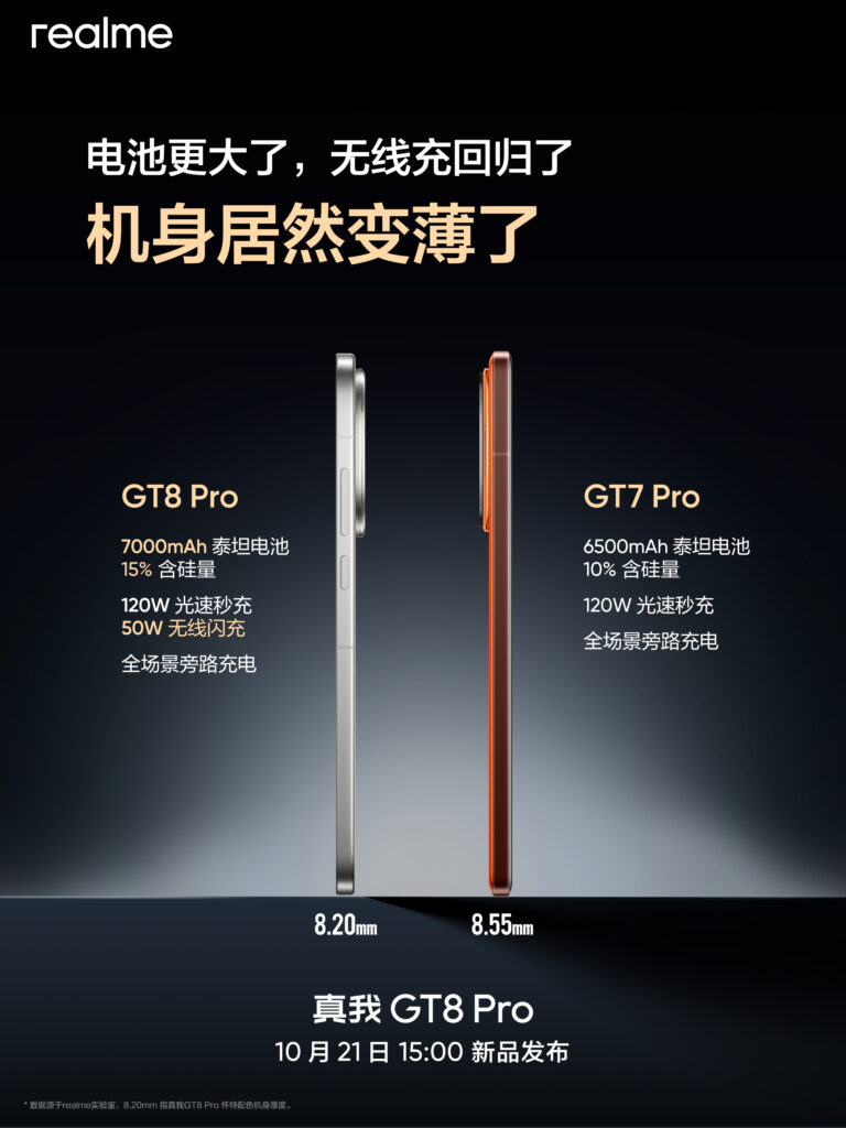 Realme GT8 Pro Launched in China with Interchangeable Camera Module 5 realme GT8 Pro