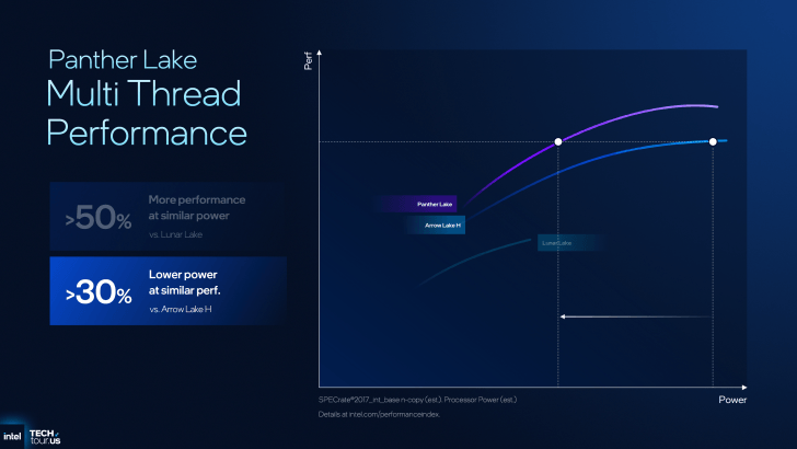 Intel Panther Lake Unveiled: Next-Gen 18A CPUs Coming at CES 2026 11 intel panther lake