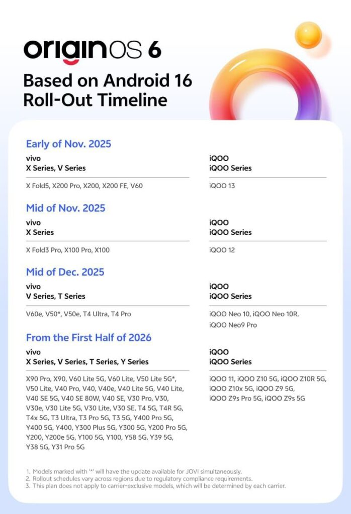 OriginOS 6 Launched Globally: Exciting Features, Rollout Timeline and Details! 26 originos 6