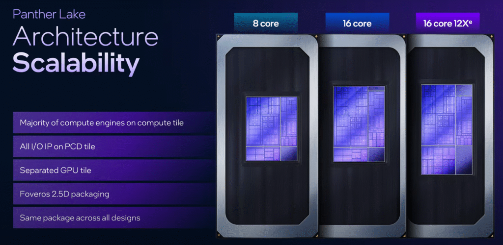 Intel Panther Lake Unveiled: Next-Gen 18A CPUs Coming at CES 2026 3 intel panther lake