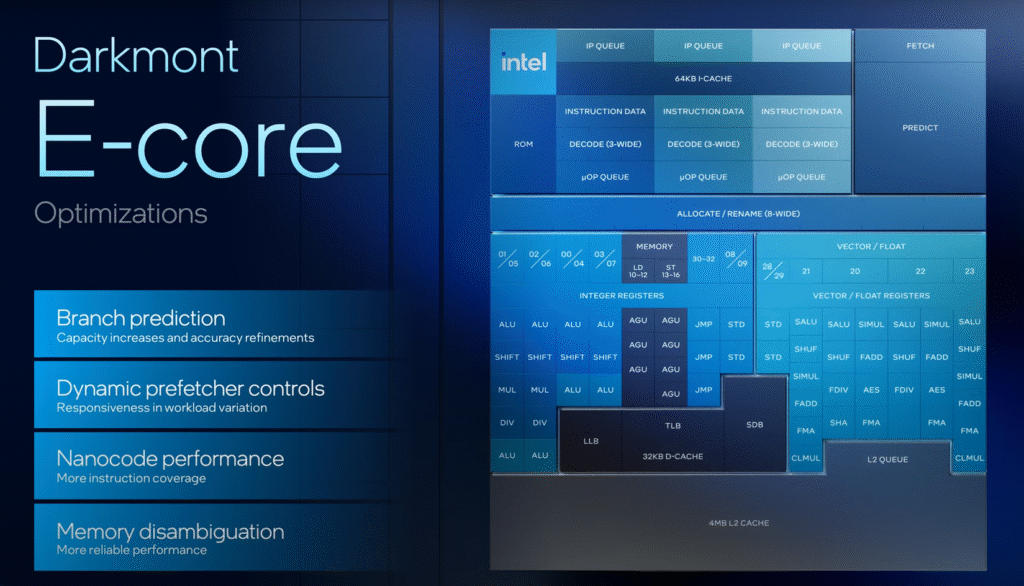 Intel Panther Lake Unveiled: Next-Gen 18A CPUs Coming at CES 2026 2 intel panther lake