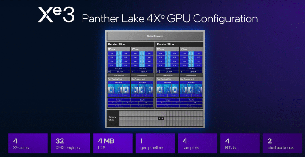 Intel Panther Lake Unveiled: Next-Gen 18A CPUs Coming at CES 2026 6 intel panther lake