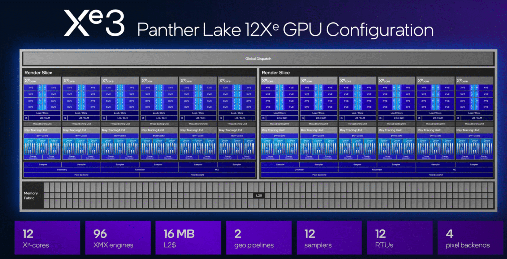 Intel Panther Lake Unveiled: Next-Gen 18A CPUs Coming at CES 2026 5 intel panther lake