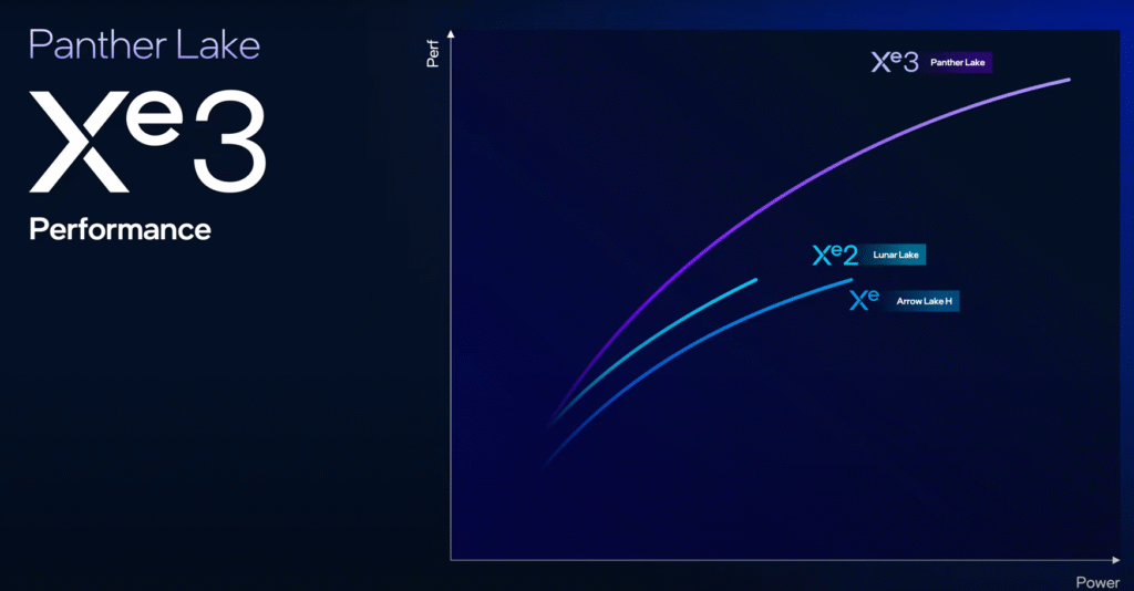 Intel Panther Lake Unveiled: Next-Gen 18A CPUs Coming at CES 2026 4 intel panther lake