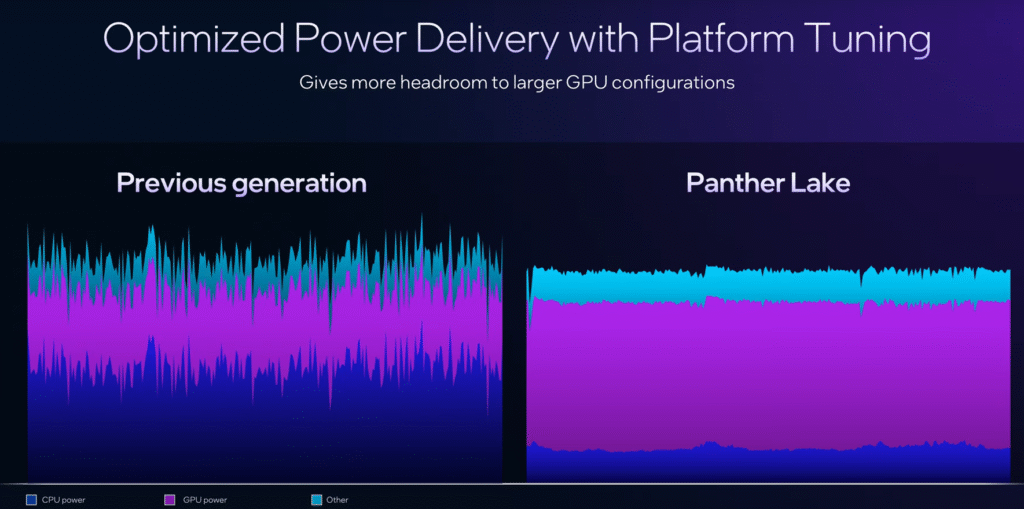 Intel Panther Lake Unveiled: Next-Gen 18A CPUs Coming at CES 2026 8 intel panther lake