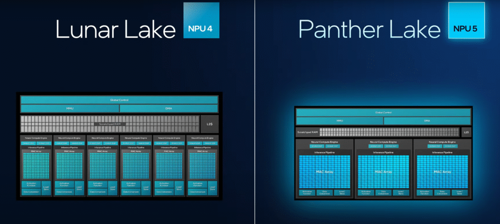 Intel Panther Lake Unveiled: Next-Gen 18A CPUs Coming at CES 2026 14 intel panther lake