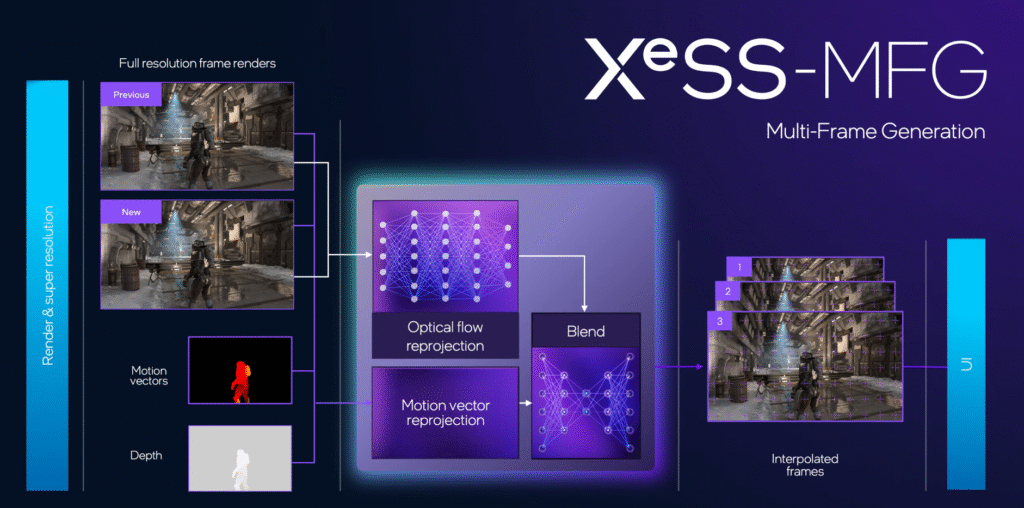 Intel Panther Lake Unveiled: Next-Gen 18A CPUs Coming at CES 2026 10 intel panther lake