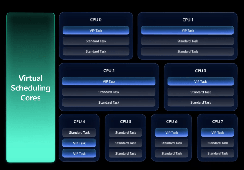 OriginOS 6 Launched Globally: Exciting Features, Rollout Timeline and Details! 8 originos 6