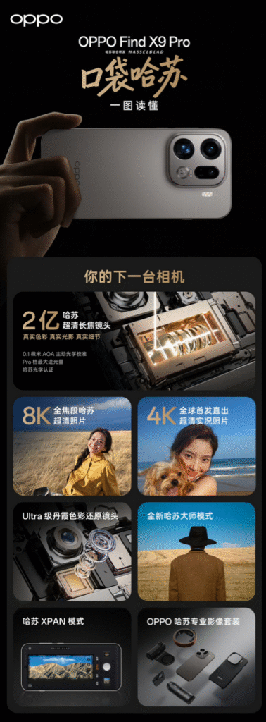 OPPO Find X9 Pro Launched in China: Specs and Pricing 3 OPPO Find X9 Pro