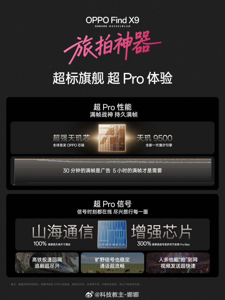 OPPO Find X9 Pro Launched in China: Specs and Pricing 2 OPPO Find X9 Pro