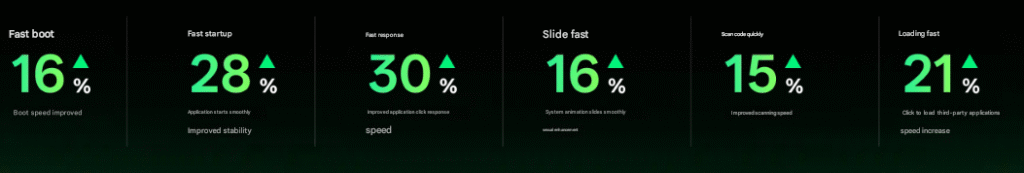 Oppo Unveils ColorOS 16: A Bold New Upgrade 5 ColorOS 16