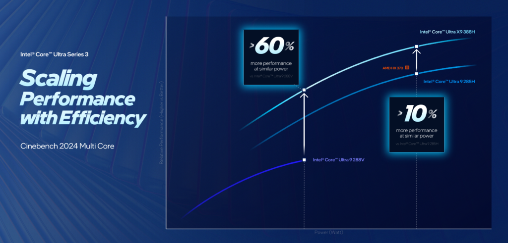 intel core ultra 300