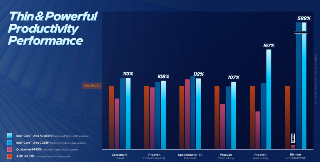 intel core ultra 300