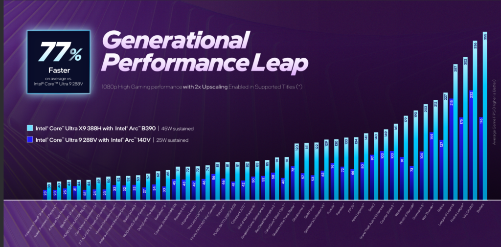 intel core ultra 300