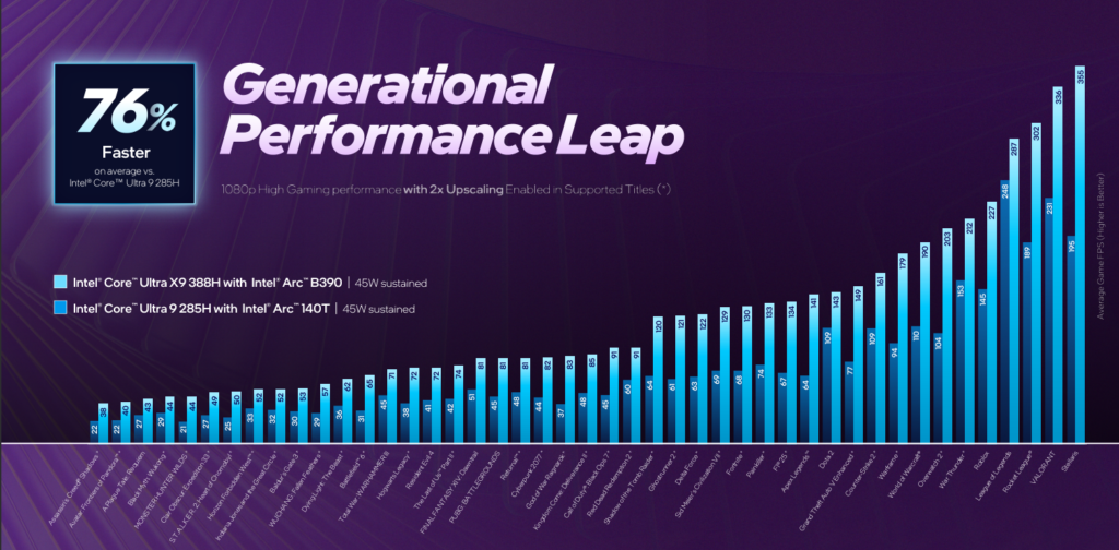 intel core ultra 300