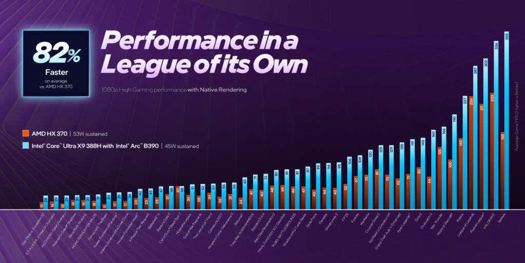 intel core ultra 300