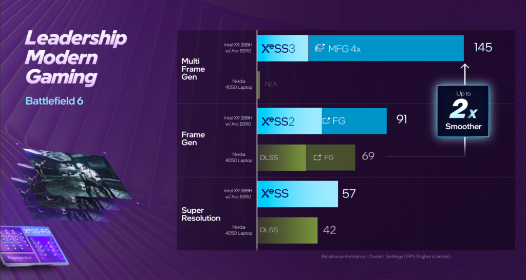intel core ultra 300