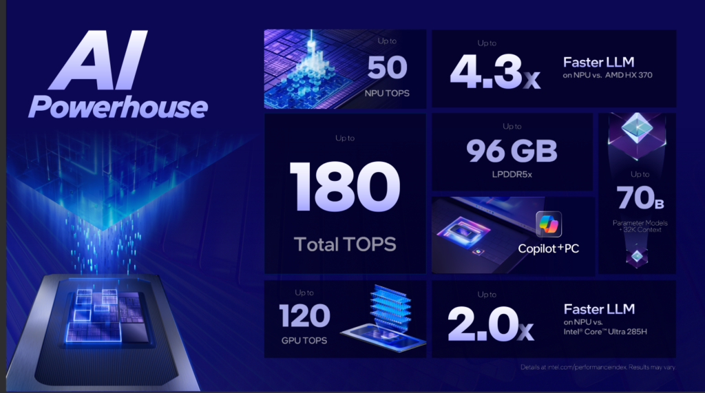 intel core ultra 300