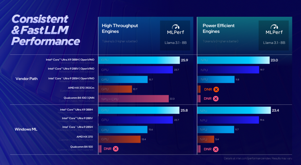 intel core ultra 300