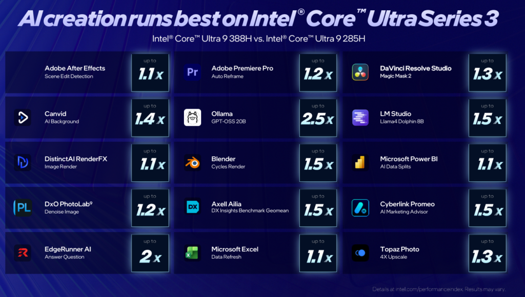 intel core ultra 300