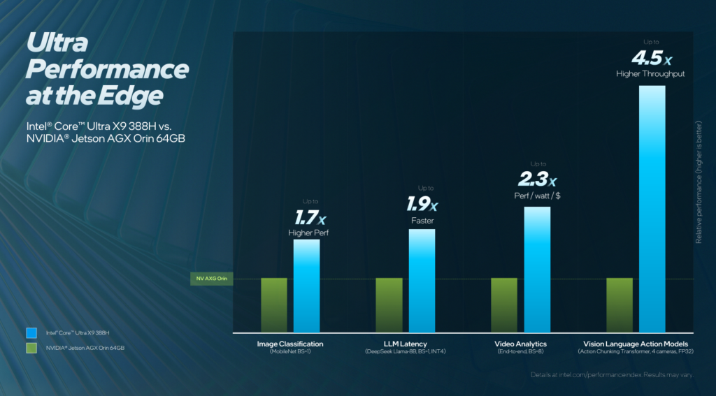intel core ultra 300