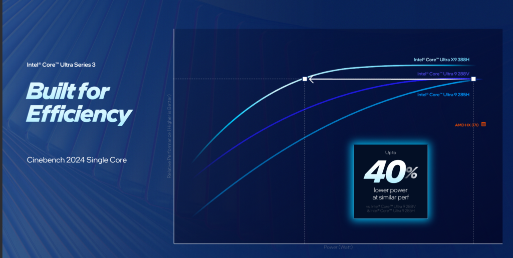 intel core ultra 300