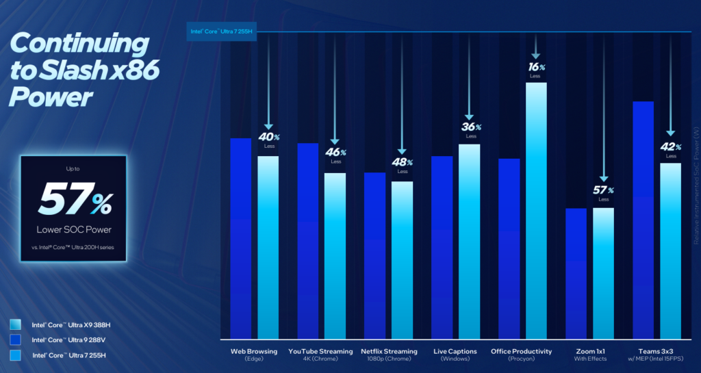 intel core ultra 300