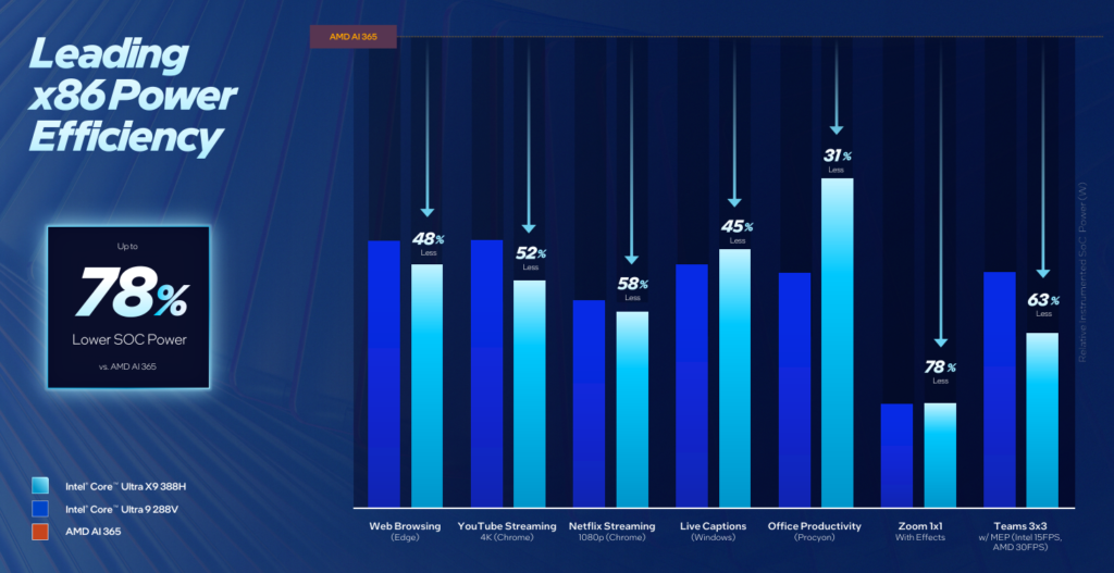 intel core ultra 300