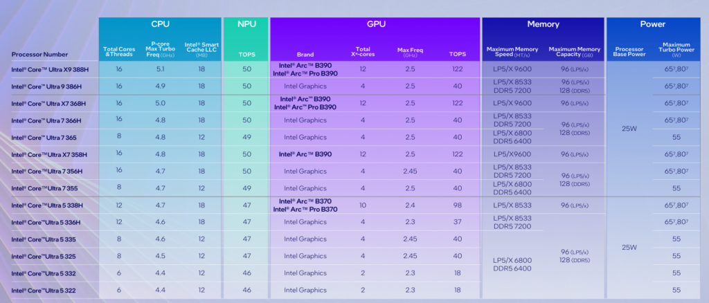 intel core ultra 300