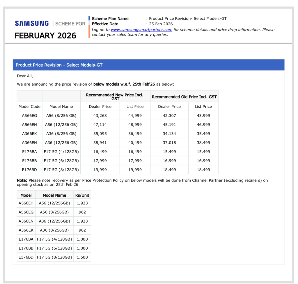 Samsung Galaxy A and F Series Price Increased in India 2 samsung price increased