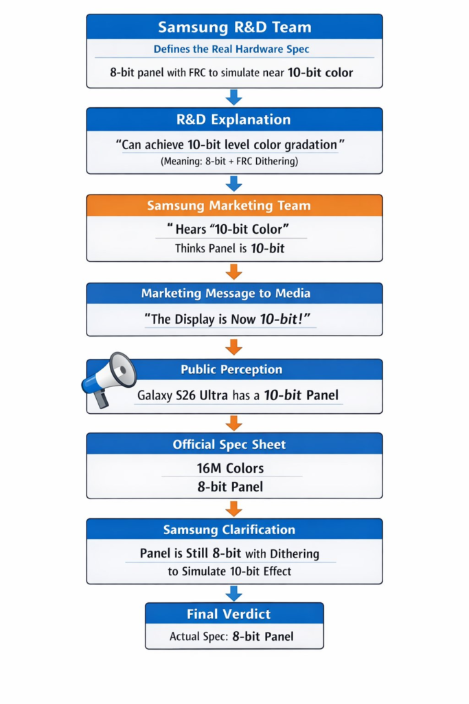 galaxy s26 ultra display
