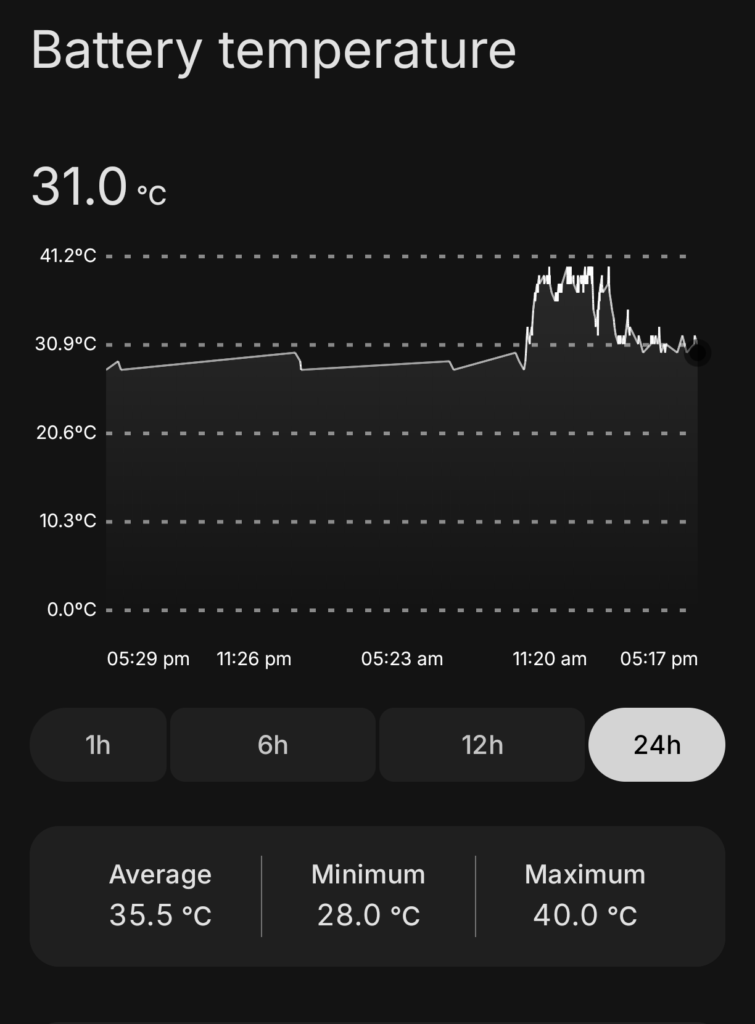 Nothing Phone 4a Review