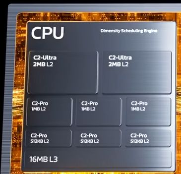 MediaTek Dimensity 9600 Pro